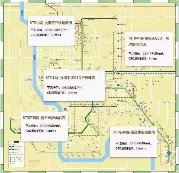 当“曼谷置业”遇上“地铁”，请收藏这份房价分析图